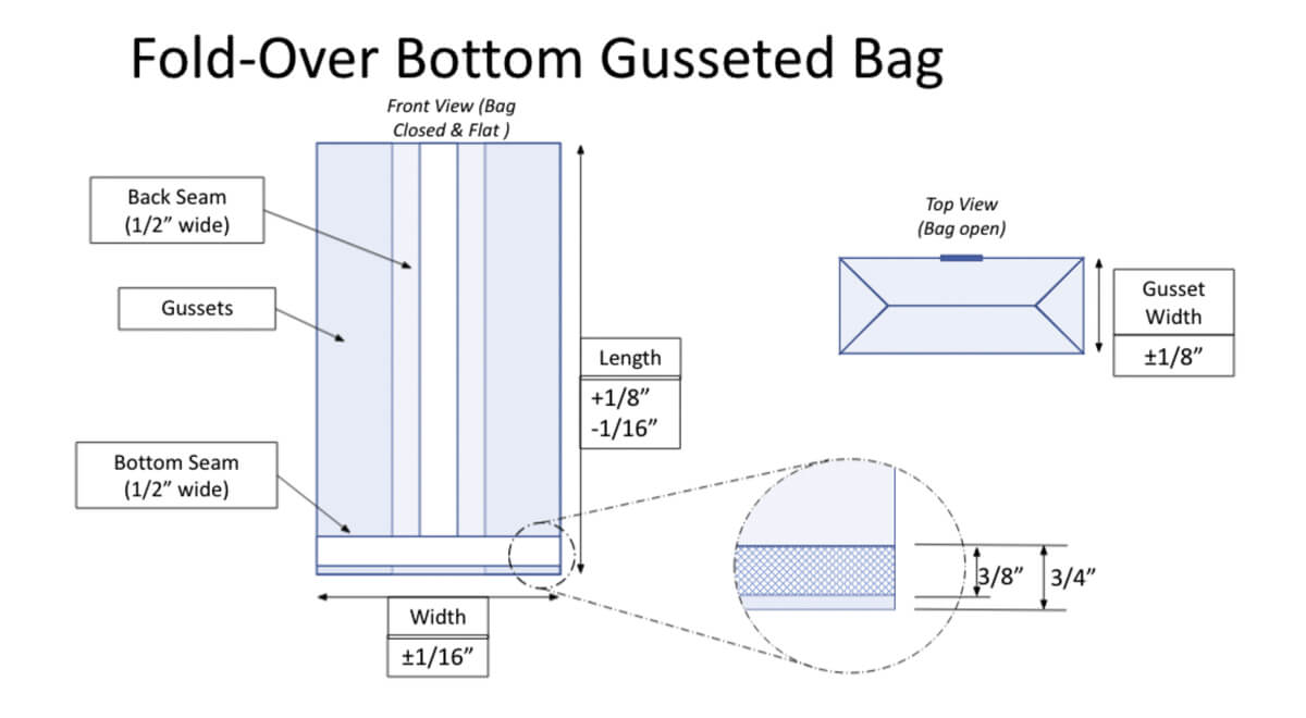 how to measure fold-over bottom gusseted-bag