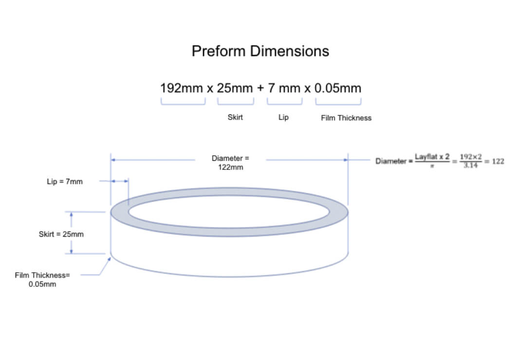 Preform dimensions for shrink bands