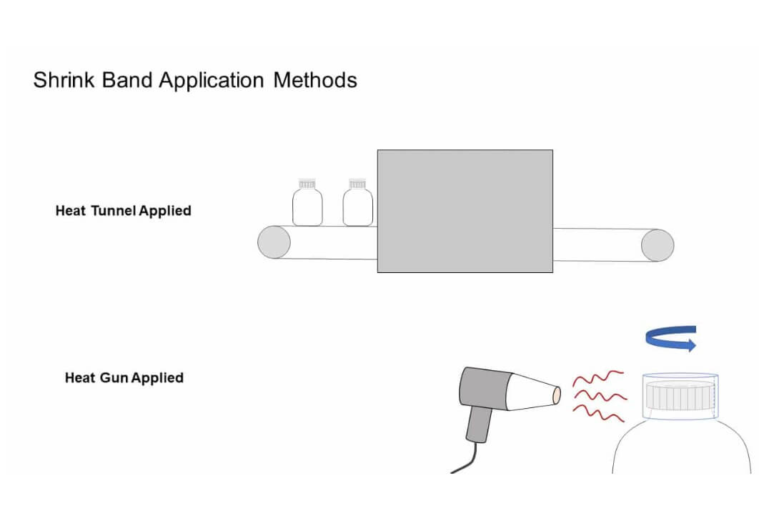 shrink band applications methods